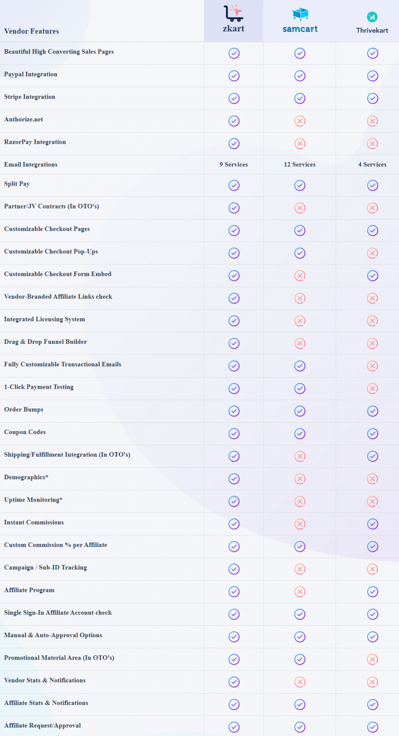 ZKart review and bonus